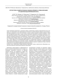 Структурно-содержательная модель процесса социализации студентов педагогического вуза