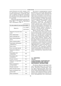 Современные потребители - социологический объект рекламного воздействия