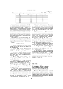 Основные направления изучения современной образовательной среды