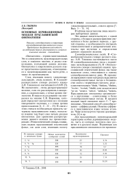 Основные деривационные модели праславянской ономатопеи