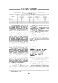 Зависимость девиантного поведения подростков от отношения матери к ребенку в период его внутриутробного развития