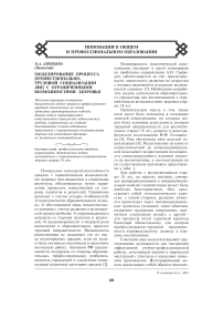 Моделирование процесса профессионально-трудовой социализации лиц с ограниченными возможностями здоровья