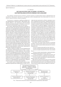 Методологические основы алгоритма формирования корпоративных образований