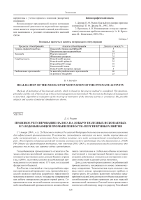 Правовое регулирование налога на добычу полезных ископаемых в газодобывающей промышленности: перспективы развития