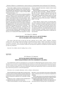 Метод полного перебора в задаче многофакторного регрессионного анализа