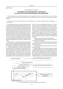 Особенности менеджмента проектов на проектно-ориентированных предприятиях