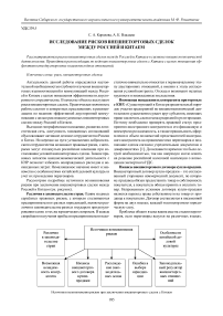 Исследование рисков внешнеторговых сделок между Россией и Китаем