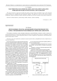 Программные средства автономной отработки подсистем блока управления перспективных космических аппаратов