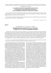 Инновационная инфраструктура региона: сущность, состав и тенденции развития