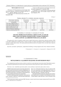 Метод поиска заданного шаблона во временном ряду