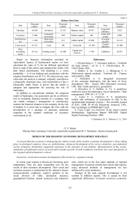 Design of the regions' economic development strategy