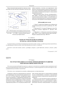 Реструктуризация как основа инновационного развития ракетно-космической отрасли