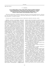 Классификация служб содействия занятости выпускников учреждений профессионального образования как элемент методологических основ взаимодействия рынка услуг профессионального образования и рынка труда