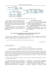 Оптимизация следящей системы автоматического управления