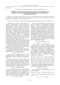 Влияние технологических параметров на элементный состав микродугового оксидирования покрытий на алюминиевых и титановых сплавах