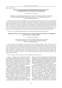 Формы стимулирования инновационной деятельности предприятий ОПК: анализ и классификация