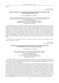 Бизнес-процессы управления рыночным поведением предприятий аэрокосмической отрасли