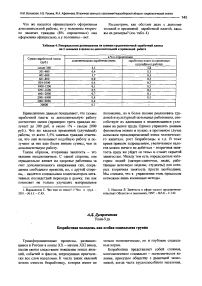 Безработная молодежь как особая социальная группа