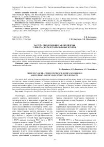 Частота переломов бедра и предплечья у лиц старше 50 лет в Республике Бурятия