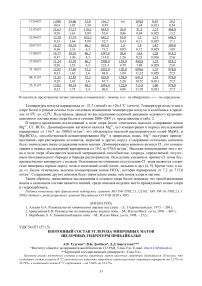 Изотопный состав углерода микробных матов щелочных гидротерм Прибайкалья