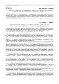 Влияние солнечной активности (DST-индекса) на сердечно-сосудистую систему человека в условиях Восточного Забайкалья