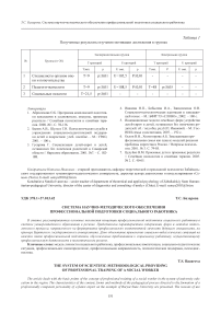 Система научно-методического обеспечения профессиональной подготовки социального работника