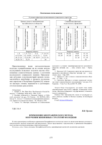 Применение биографического метода в изучении жизненных стратегий молодежи