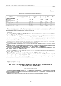 Расчет нормативов контроля для определения антибиотиков в лекарственных препаратах