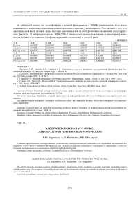 Электроплазменная установка для обработки порошковых материалов