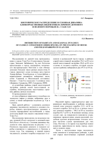 Биотопическое распределение и сезонная динамика близкородственных видов птиц на примере домового и полевого воробьев в г. Улан-Удэ