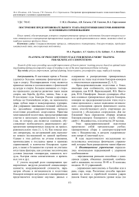 Построение предсоревновательного этапа подготовки боксеров-юниоров к основным соревнованиям