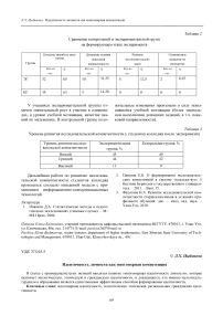 Идентичность личности как многомерная компетенция