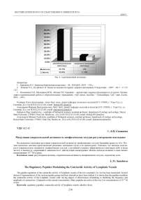 Модуляция сократительной активности лимфатических сосудов регуляторными пептидами