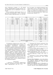 Современные перспективы развития предпринимательства в Бурятии