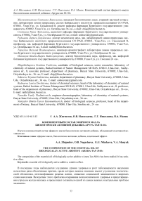 Компонентный состав эфирного масла биологически активной добавки "Арура-тан № 10"