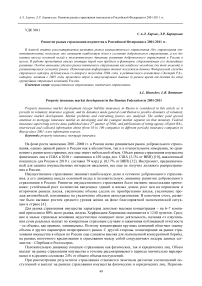 Развитие рынка страхования имущества в Российской Федерации в 2001-2011 гг