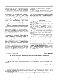 Религия в системе ценностей современной бурятской молодежи