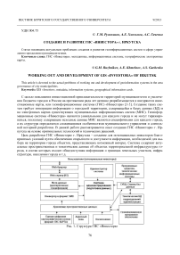 Создание и развитие ГИС "Инвестора" г. Иркутска