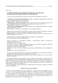 Сравнительный анализ физико-химических параметров холодных источников Северного Прибайкалья