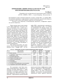 Применение линии тренда в MS Excel для прогнозирования квартплаты