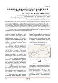 Инженерная оценка циклической долговечности элементов технических систем