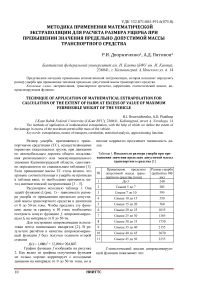 Методика применения математической экстраполяции для расчета размера ущерба при превышении значения предельно допустимой массы транспортного средства