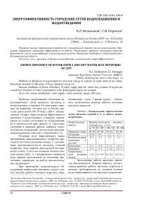 Энергоэффективность городских сетей водоснабжения и водоотведения