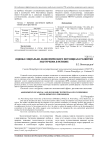 Оценка социально-экономического потенциала развития экотуризма в регионе