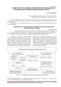 Мониторинг состояния экономической безопасности России и Центрального федерального округа