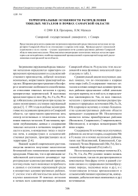 Территориальные особенности распределения тяжелых металлов в почвах Самарской области