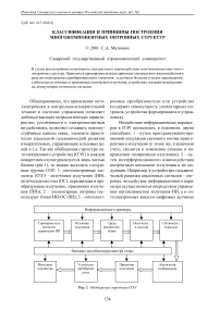 Классификация и принципы построения многокомпонентных оптронных структур