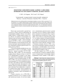 Некоторые дополнительные данные о динамике почвенно-растительного покрова дельты р. Волги