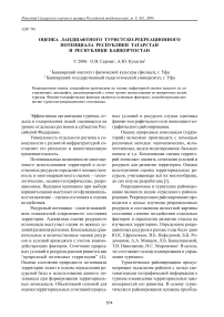 Оценка ландшафтного туристско-рекреационного потенциала Республики Татарстан и Республики Башкортостан