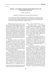 Оценка состояния транспортной инфраструктуры Самарской области